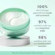 Rejuvenating Eye Gels